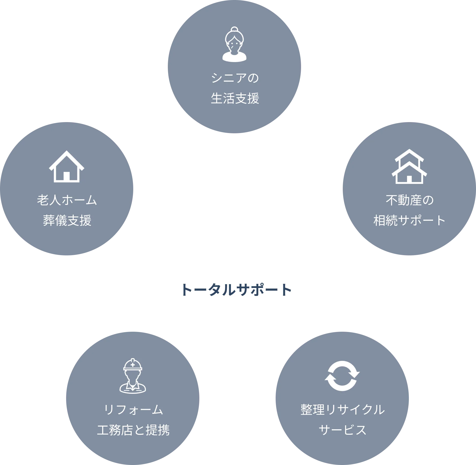 シニアライフデザインのスタッフが高齢者に寄り添って相談している様子