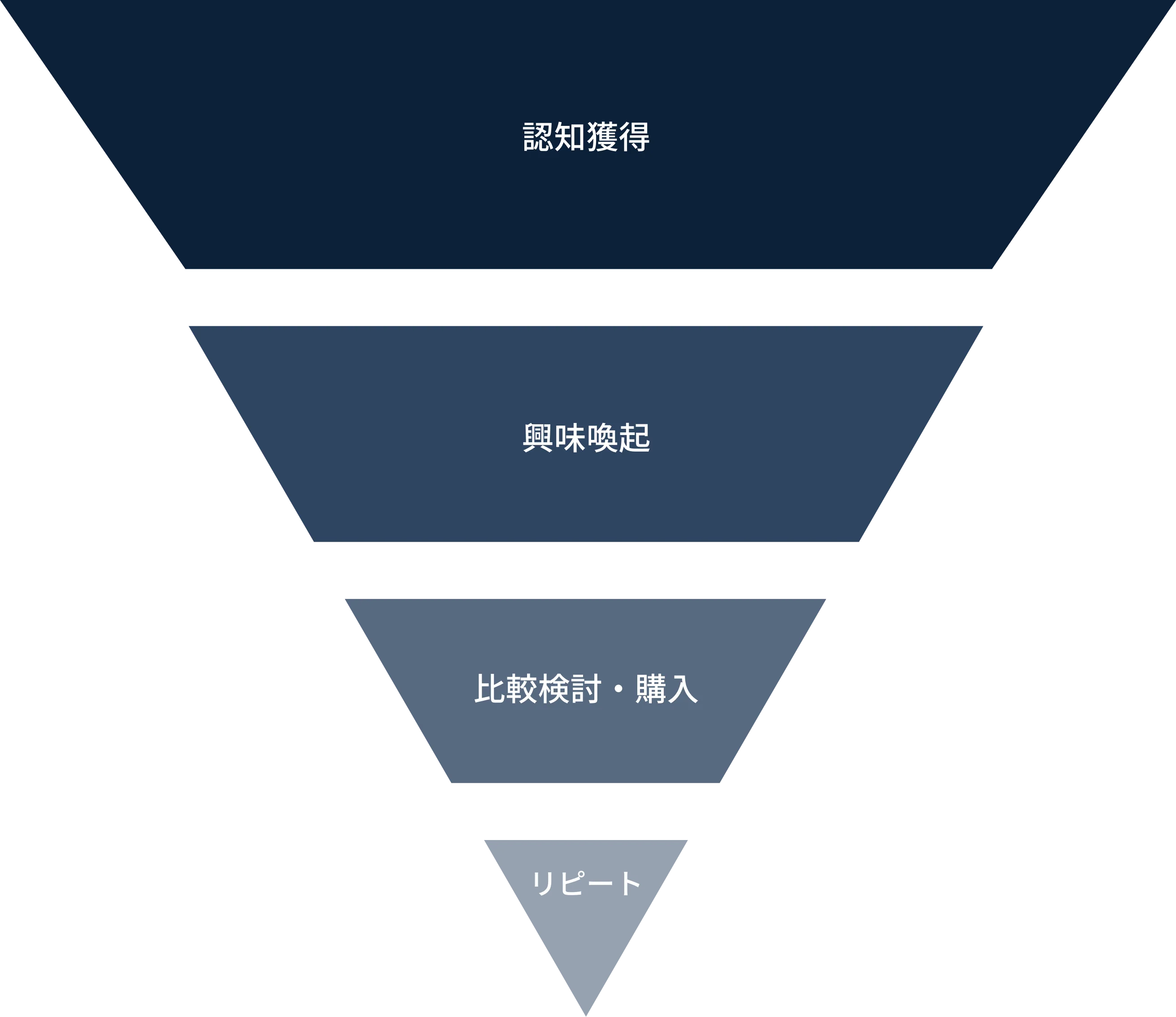 トータルマーケティング事業の画像